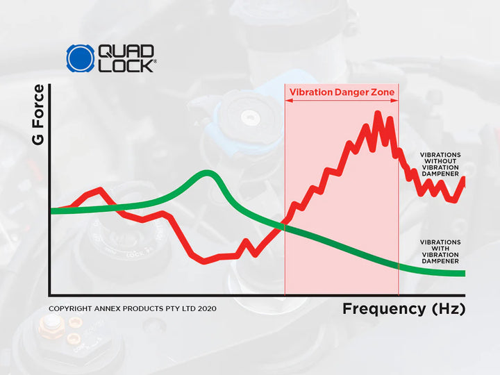 Quad Lock Vibration Dampener